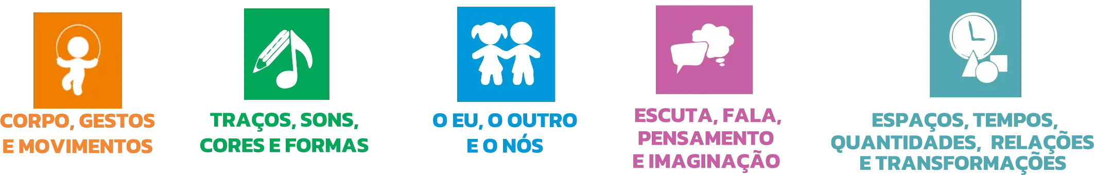 Visao geral do curriculo da Educacao Infantil